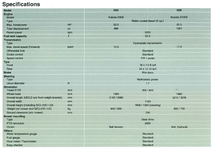KUBOTA G23-II Low Dump Rideon - 1002hrs