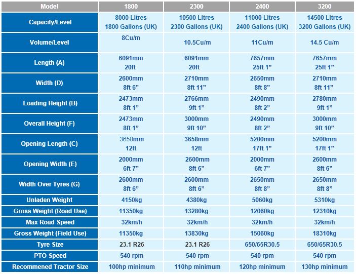 Shelbourne Reynolds Powerspread Pro 2300 SWB - POA
