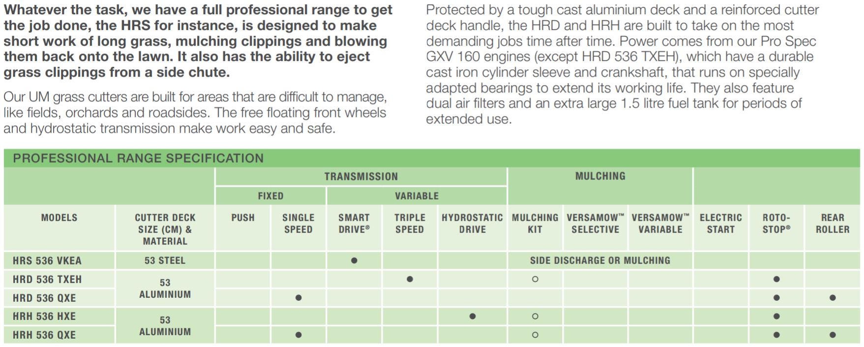 Honda HRD-536 HX Self Drive 4 wheel Mower