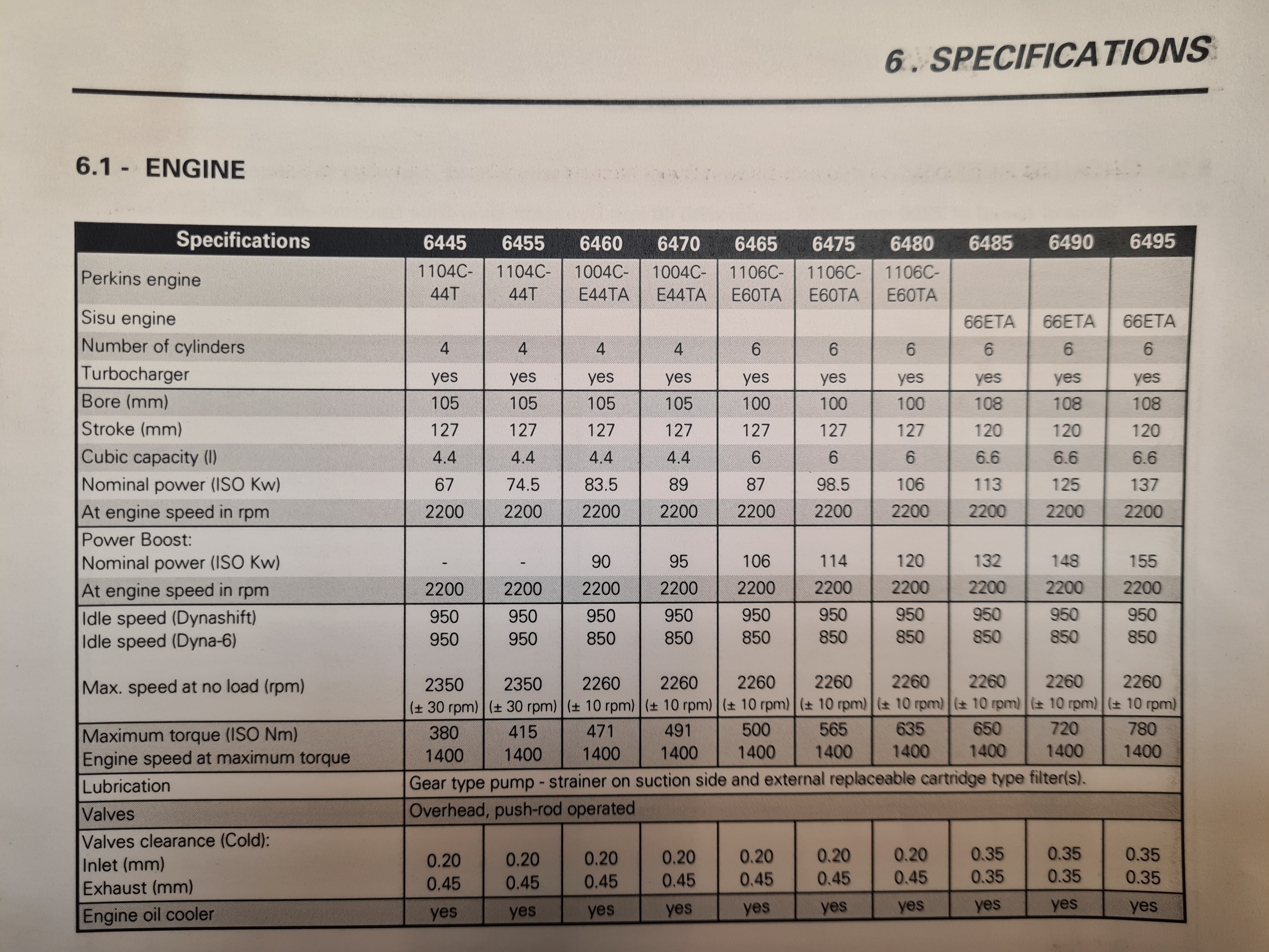 MF 6400 Series 'Tier2' Tractor Operator Maintenance Manual - £39 (+vat)