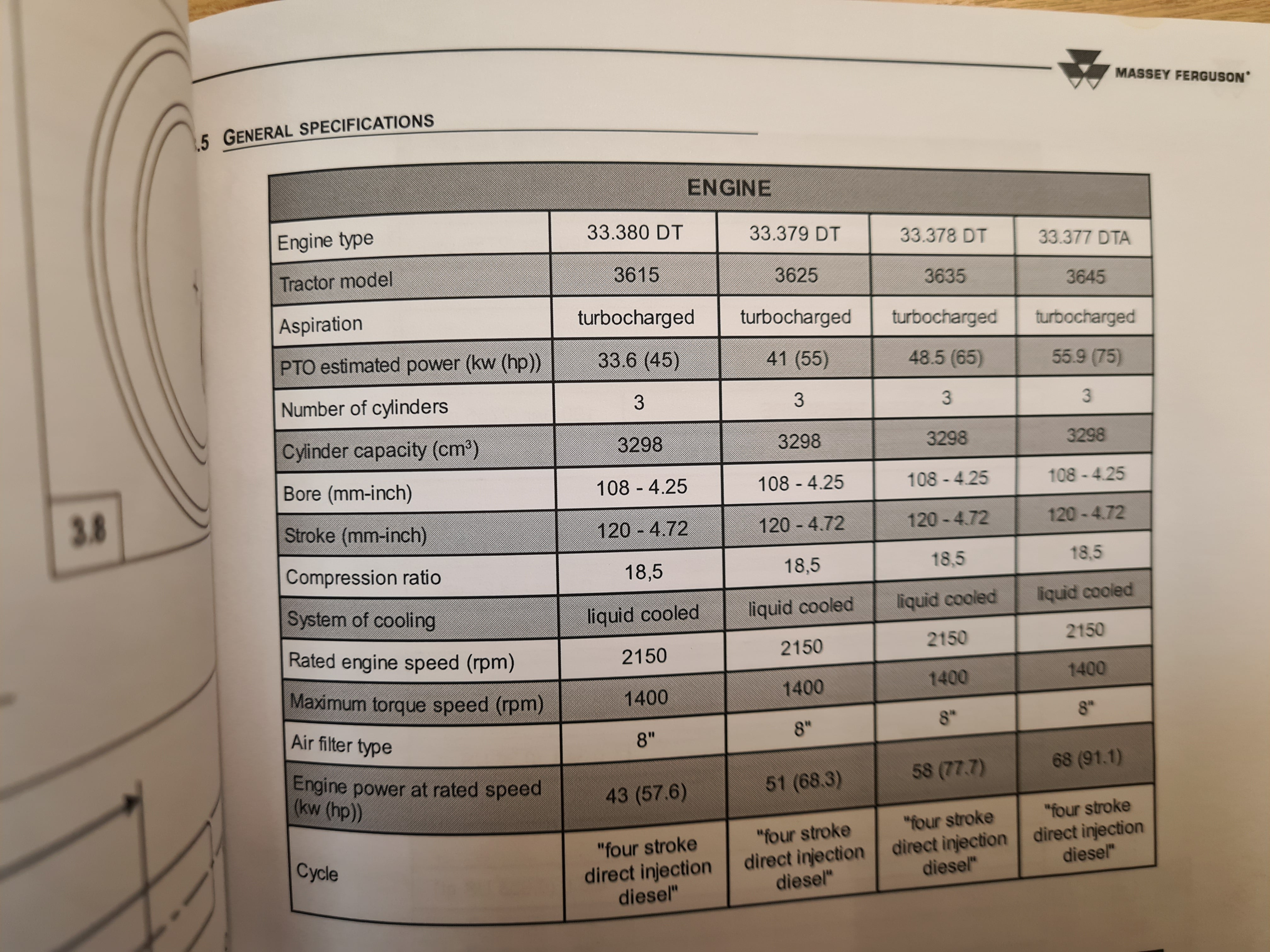 MF 3600 Series Tractor Operator Instruction Manual - £12 (+vat)